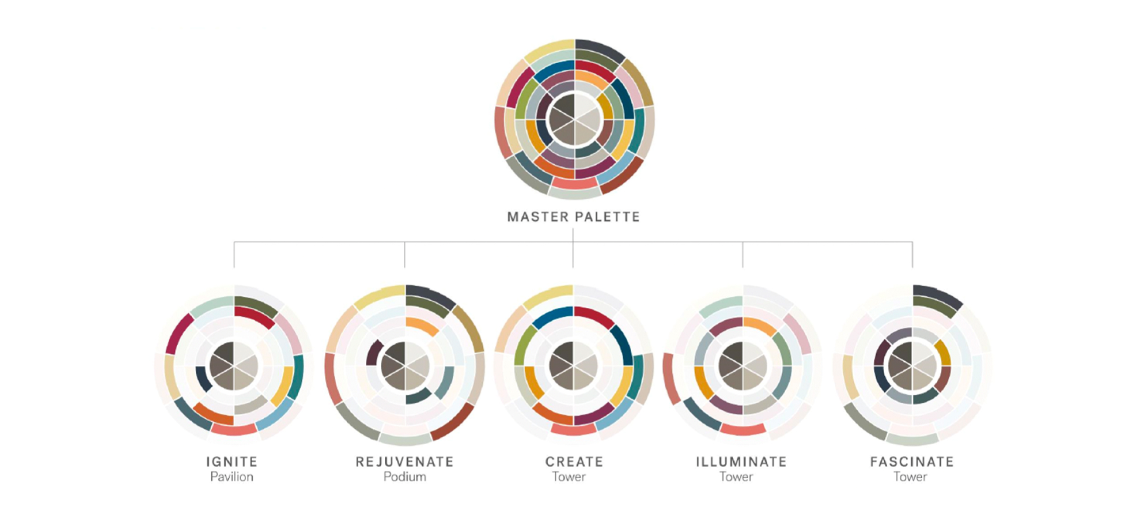 Color Strategy