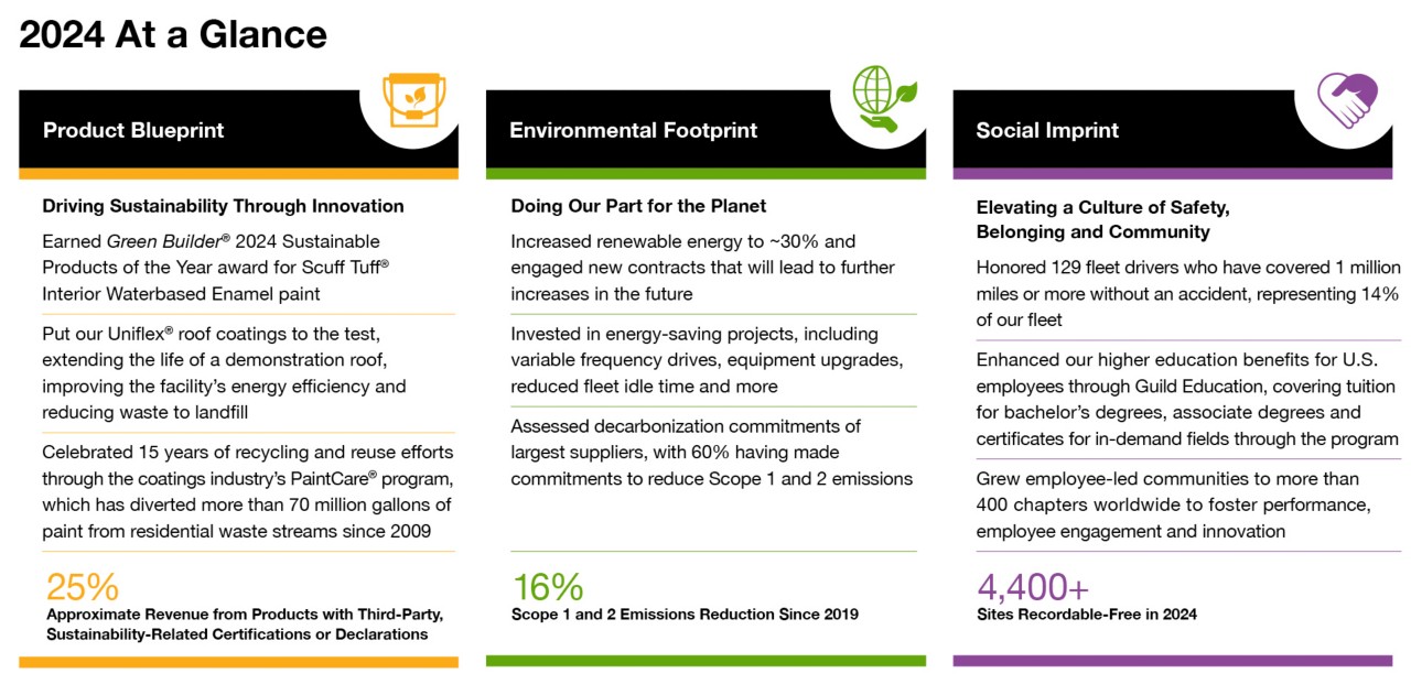 2024 Sustainability at a Glance